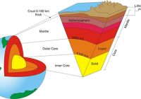 importance of Lithosphere