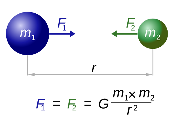 universal-law-of-gravitation