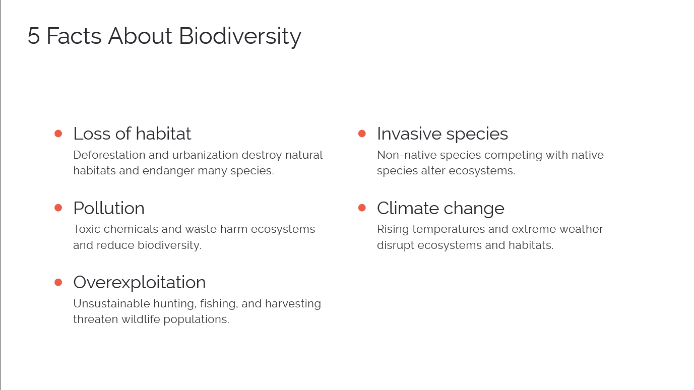 5 Facts About Biodiversity- Importance of Biodiversity