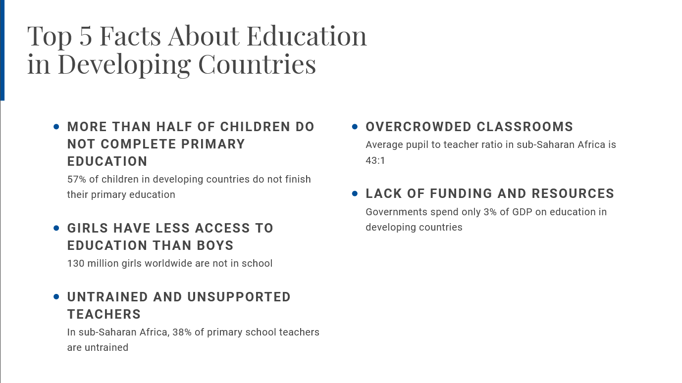 Facts About Education in Developing Countries