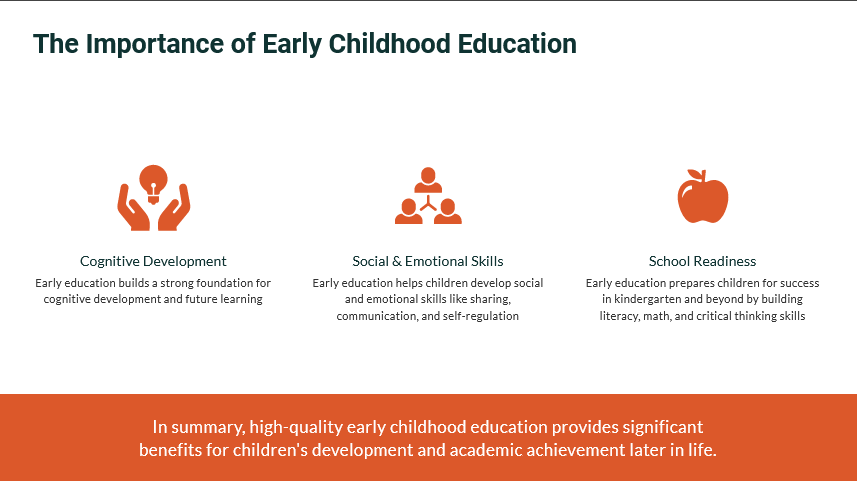 Importance of Early Childhood Education  Slides and pdf