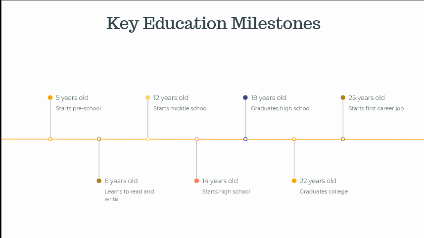 Importance of Education in Our Lives slides pdf - key milestones of education slides